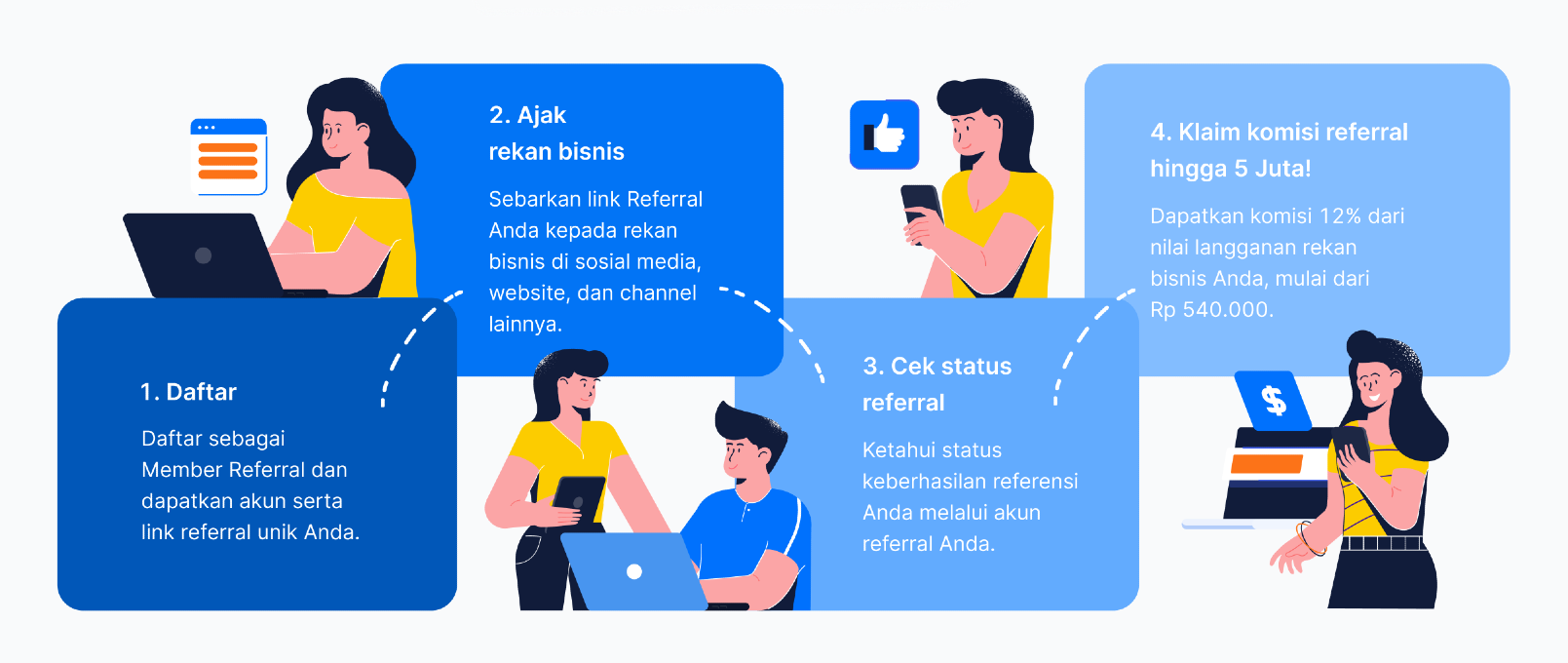 4 cara mudah mendapatkan penghasilan tambahan
