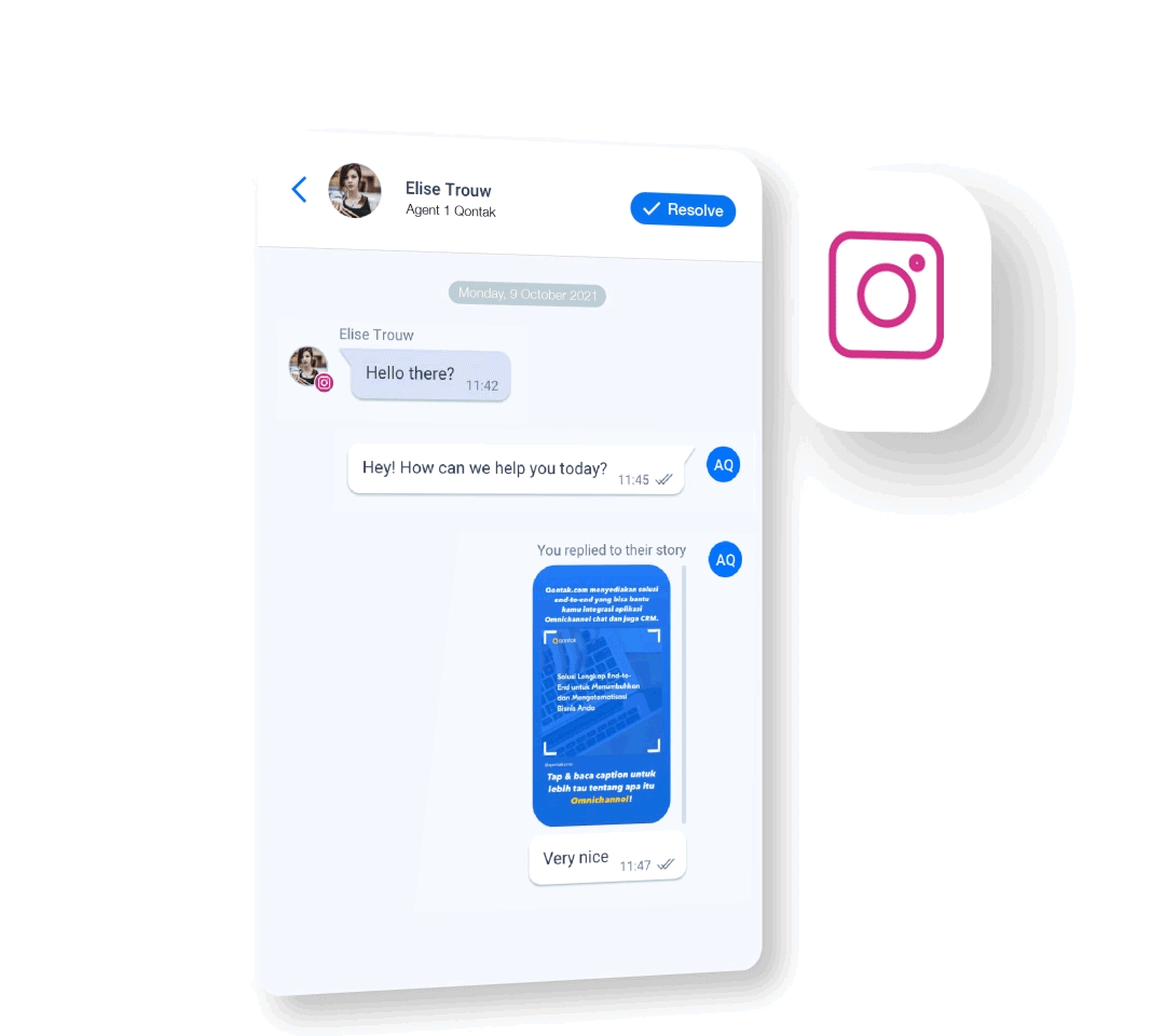 Tingkatkan penjualan dan produktivitas